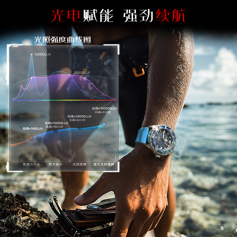 KUZEY KENAR 2025 Yeni TRITON G - Luxury Watch All Black incelemesi ve fiyatı